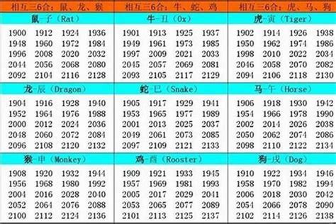 1997生肖|1997年1月出生属什么生肖